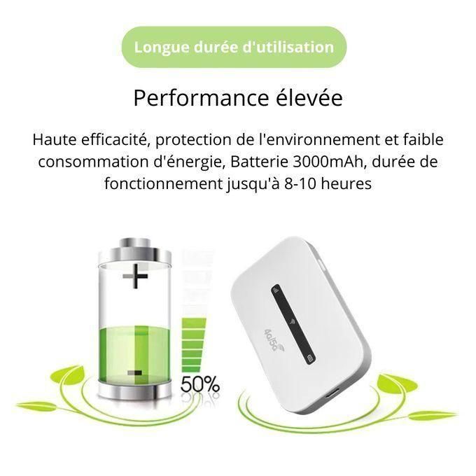Pocket Wifi 4G/5G Universel Tous Réseaux