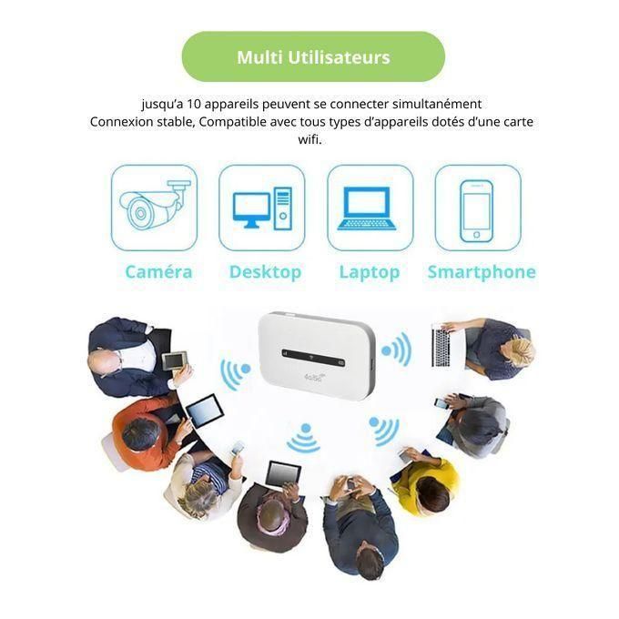 Pocket Wifi 4G/5G Universel Tous Réseaux